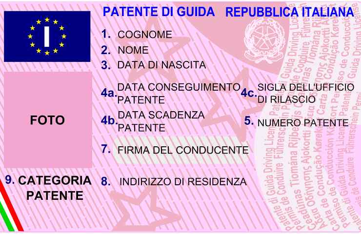 età rinnovo licenza guida